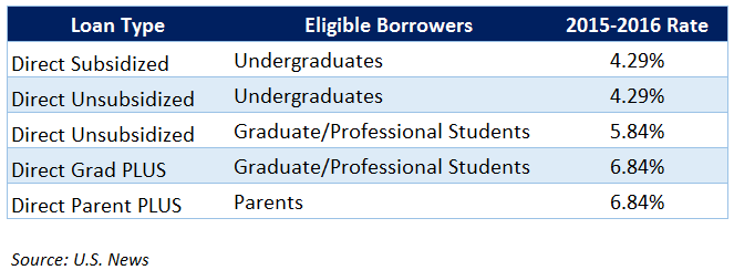 Will Consolidating My Student Loans Hurt My Credit